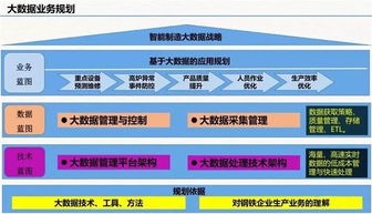 云威榜第511期 互聯(lián)網(wǎng)信息服務(wù)驅(qū)動智慧工廠的大數(shù)據(jù)解決方案
