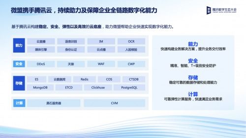 2022騰訊全球數(shù)字生態(tài)大會互聯(lián)網(wǎng)企業(yè)服務(wù)專場 技術(shù)創(chuàng)新打造企服行業(yè)增長新引擎