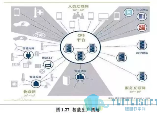 BIM乘十四五東風，跨界融合引領建筑信息化集成創新——建筑信息化行業深度報告