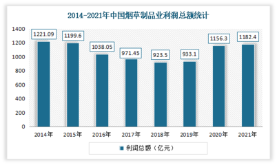 中國輕型輸送帶行業(yè)現(xiàn)狀深度研究與發(fā)展前景預(yù)測報(bào)告（2022-2029年） 聚焦煙草制品應(yīng)用領(lǐng)域