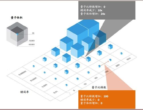 中金前沿科技系列 量子計算，能否延續(xù)摩爾定律的神話？