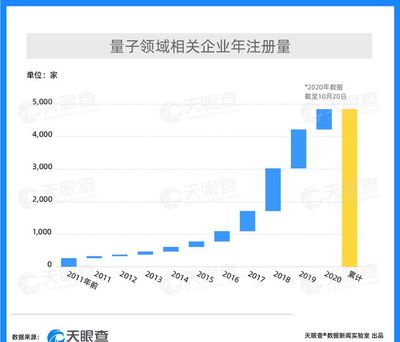 科技前沿動態 芯片競賽深化、海外投資爭議與量子產業崛起
